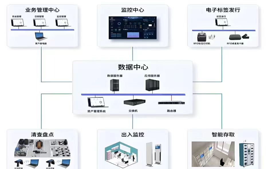 �ǻ�Ӫ������ά������α�����������ܿ����̵��ȶ��밲ȫ��