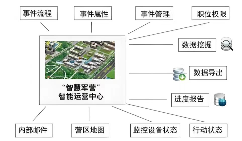 �ӻ�����ȫ�����ܹܿأ�������Ҵĳ��Ӫ�������ϵͳ����ʵ��