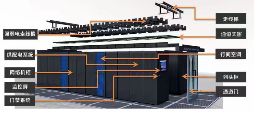 ��������Ϣ������������ĳ���Ӹ߰�ȫģ�黯�������Ľ���ʵ¼