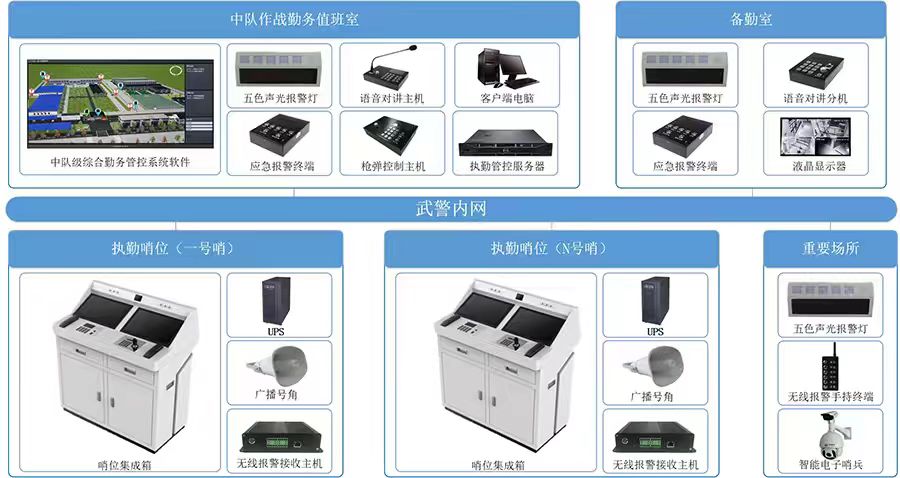 Ӫ���������ܹܿظ�����ˮĳ����������ϵͳ�������Ӧ��