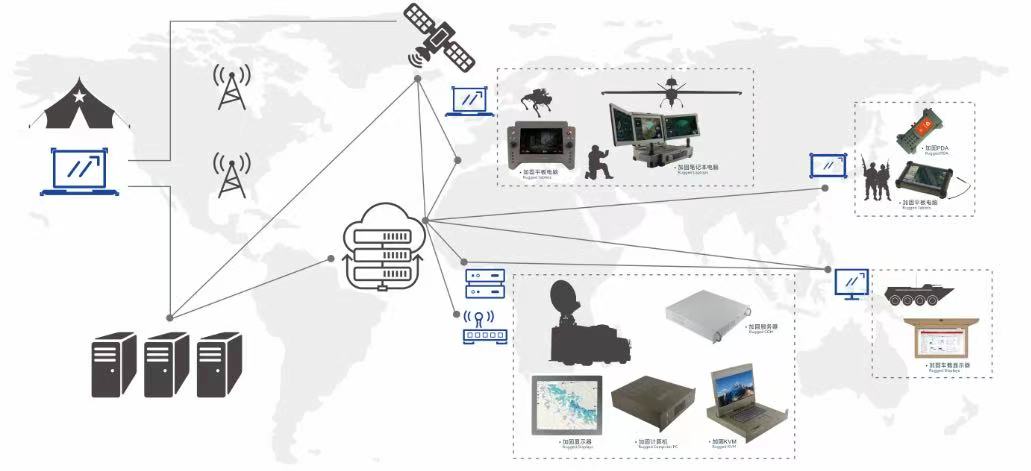 ����ָ�ӿ������Ľ��裺���ܻ���սָ��ϵͳ����